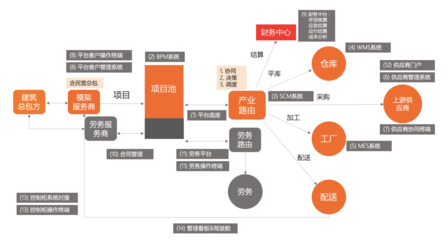 中模国际全面部署数字化,领跑行业打造又一核心竞争力!